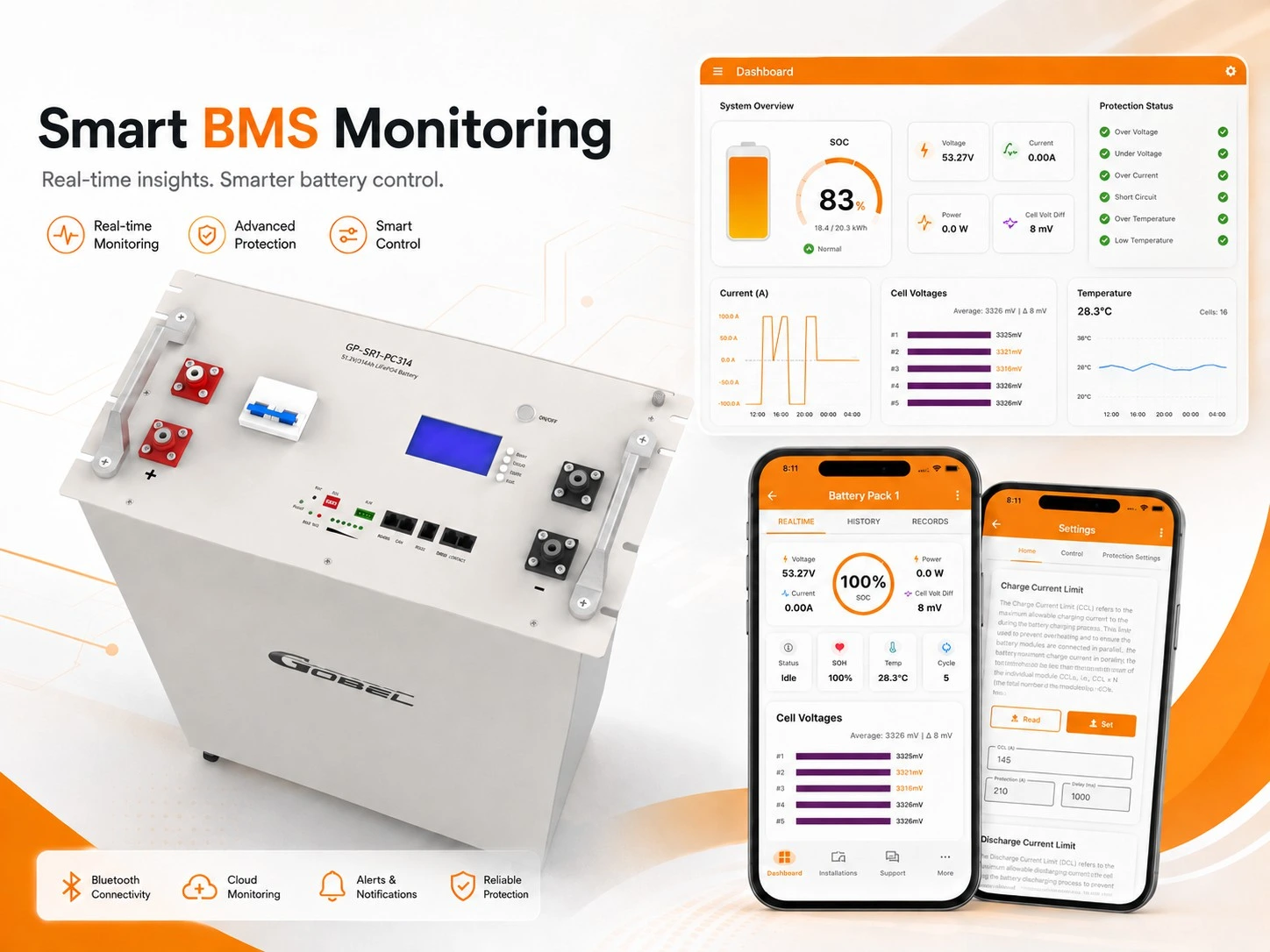 GP-SR1-PC314 LiFePO4 battery BMS monitoring dashboard showing 16-cell voltages and SOC via Wi-Fi app