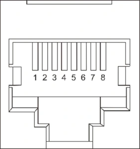 RS485A port pin definitions