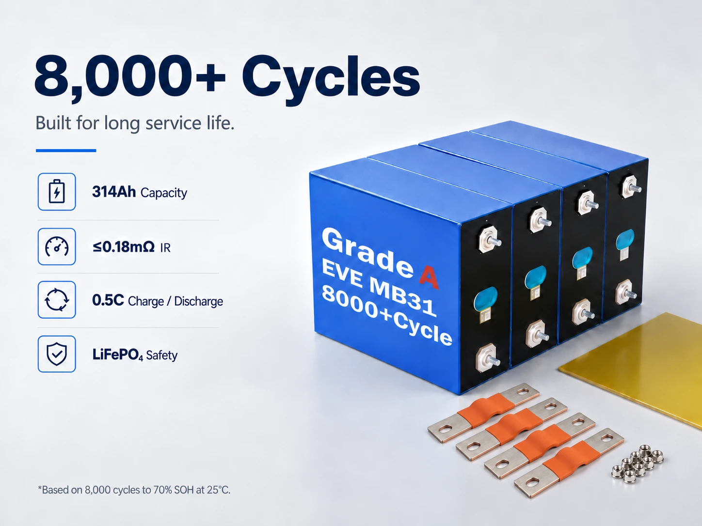EVE MB31 3.2V 314Ah dual thread LiFePO4 battery cell cycle life chart — 8,000+ cycles to 70% SOH