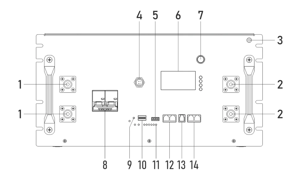 Gobel PowerFable 18 interface panel diagram