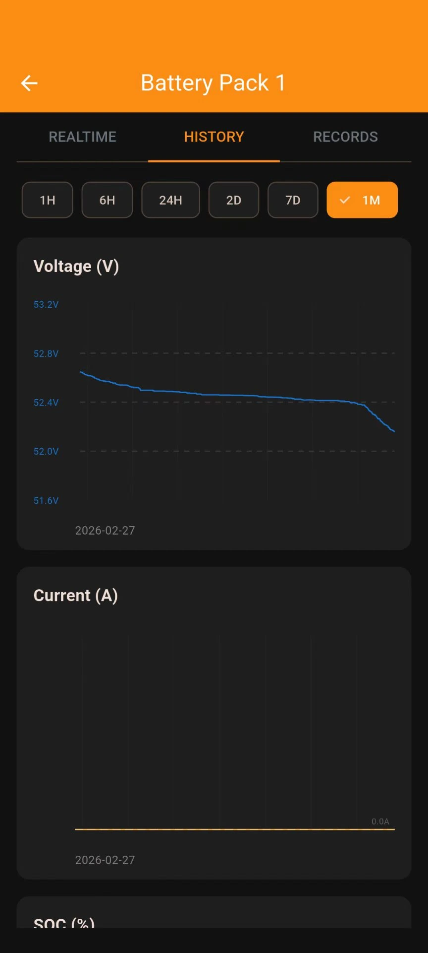 Gobel VRM battery pack history — voltage, current and SOC charts